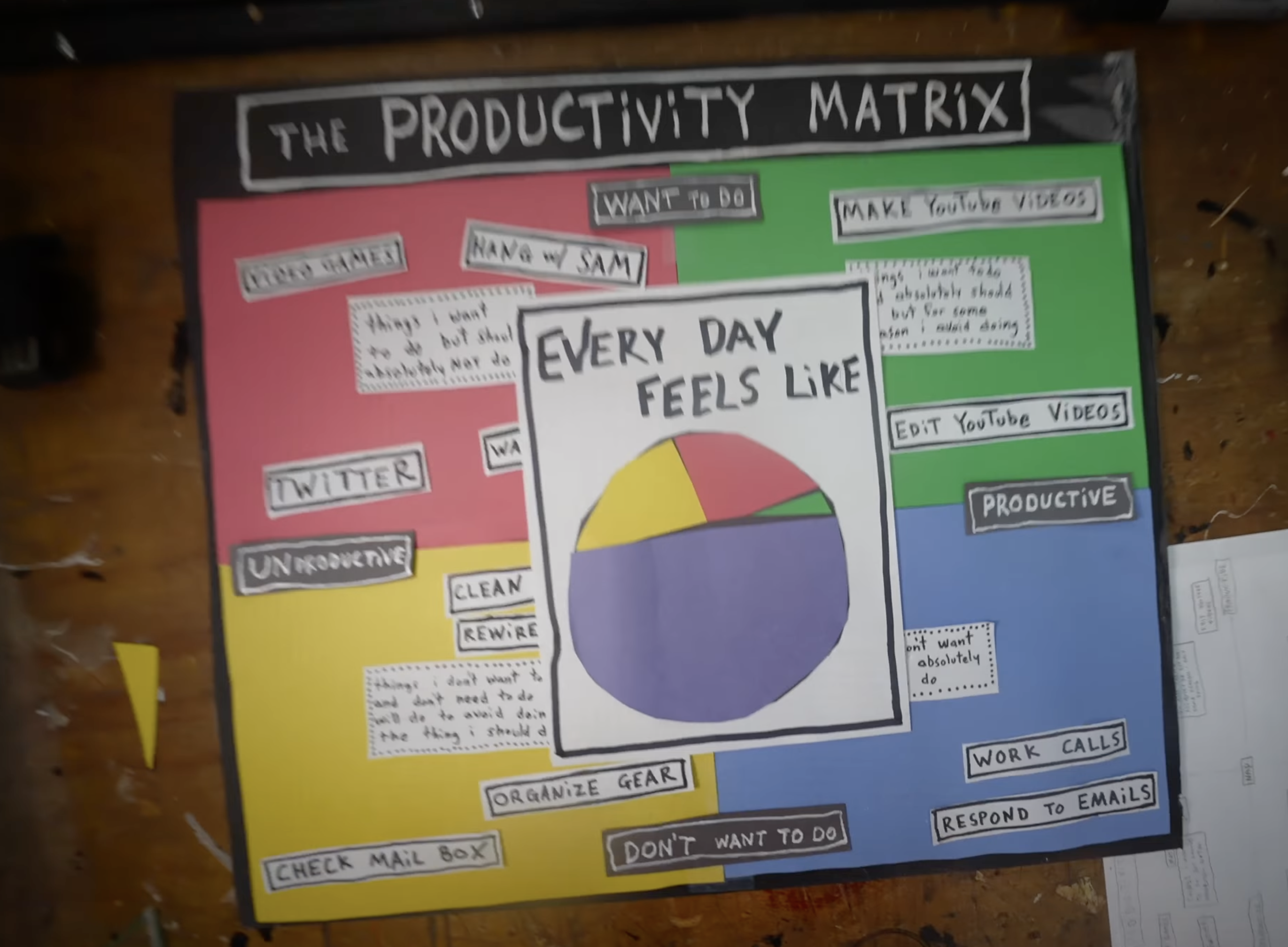 Casey Neistat´s Productivity Matrix